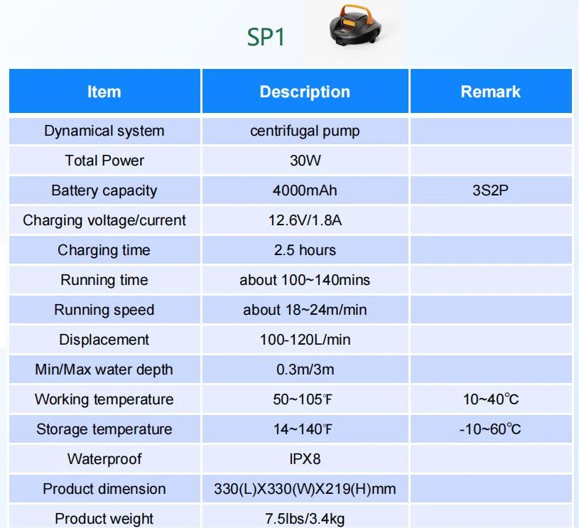 SP1 -6